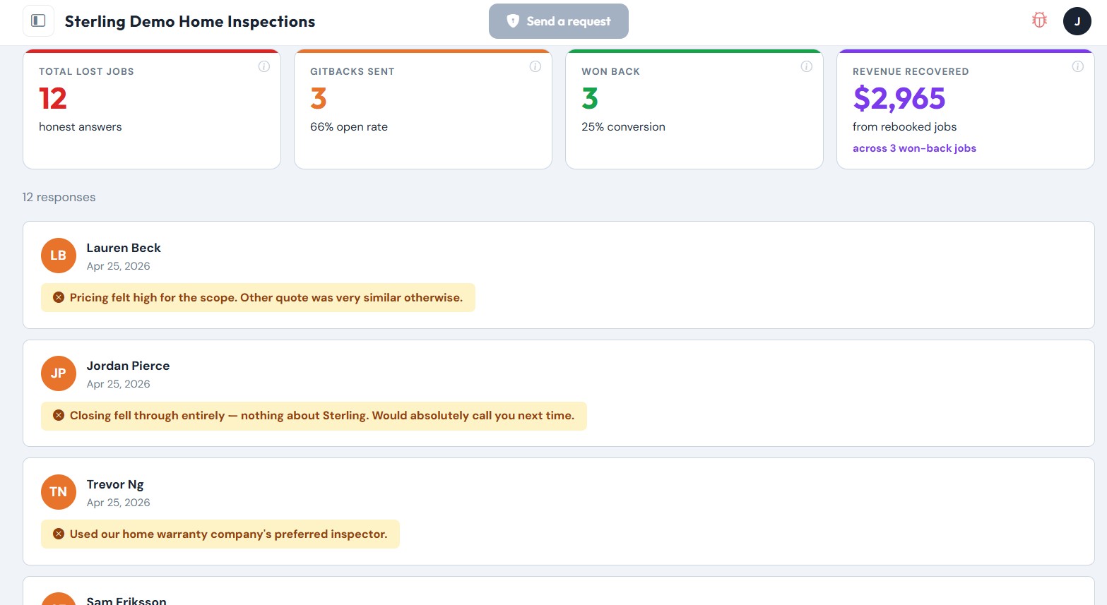 BidEcho lost-job intelligence dashboard — auto-categorized decline reasons, win-back conversion rate, and revenue recovered
